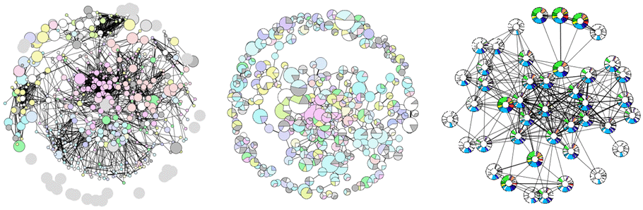 Bacteriome networks.gif